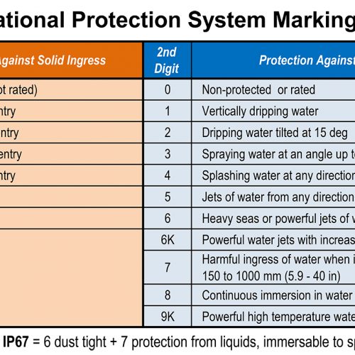 IP Ingress Contamination Table1b