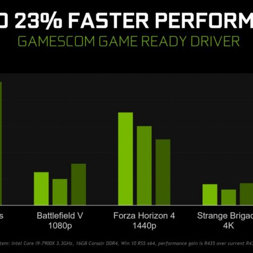 gamescom-2019-geforce-game-ready-driver-faster-performance-100808785-large